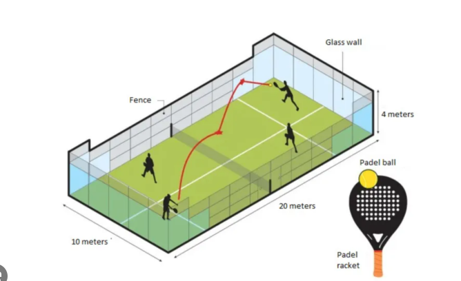 The Basic Rules of Padel